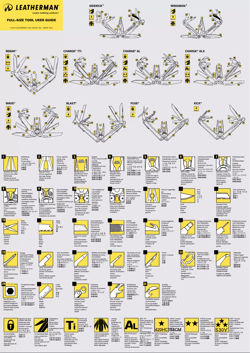 Image de la première page du manuel de l'appareil Wave
