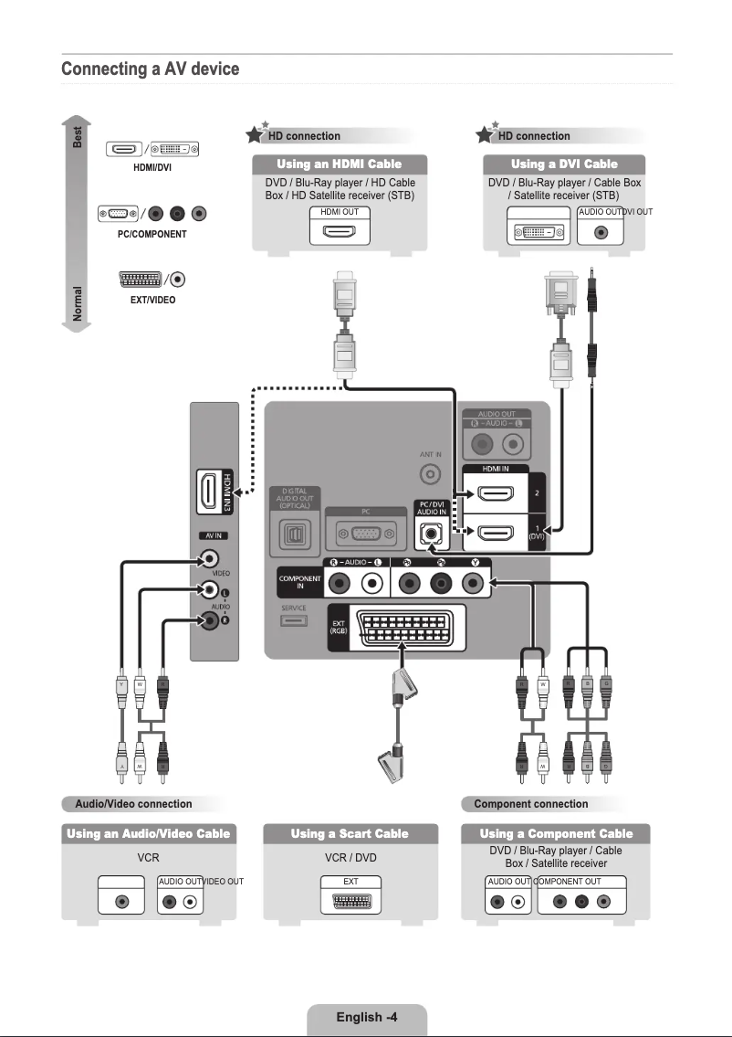 Page n°1 - Manuel utilisateur Samsung LE32B465B2W
