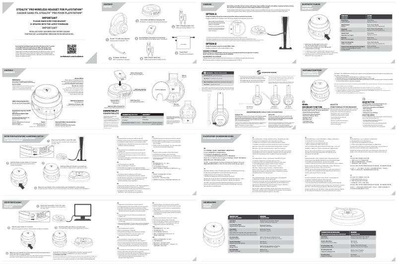 Page n°1 - Manuel utilisateur Roccat Stealth Pro