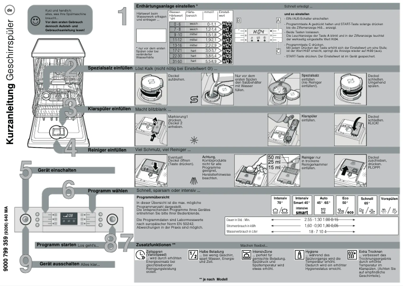 Image de la première page du manuel de l'appareil SMD85M62DE