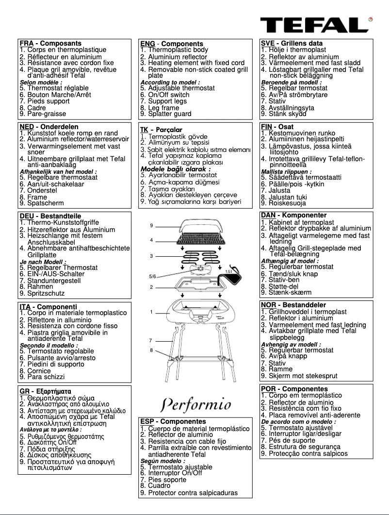 Page 1 de la notice Manuel utilisateur Tefal 39247 Intensio