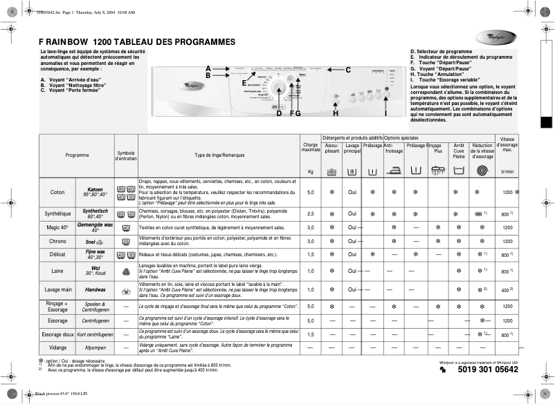 Page n°1 - Manuel utilisateur Whirlpool Rainbow 1200