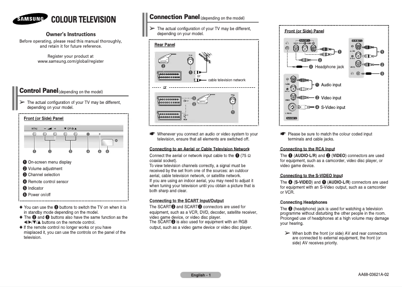 Imagen de la primera página del manual del dispositivo CW-29M024N