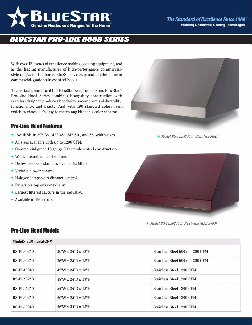 Page n°1 - Fiche technique BlueStar BSLPL30240