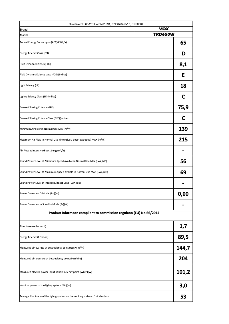 Page 1 de la notice Manuel utilisateur VOX TRD650W