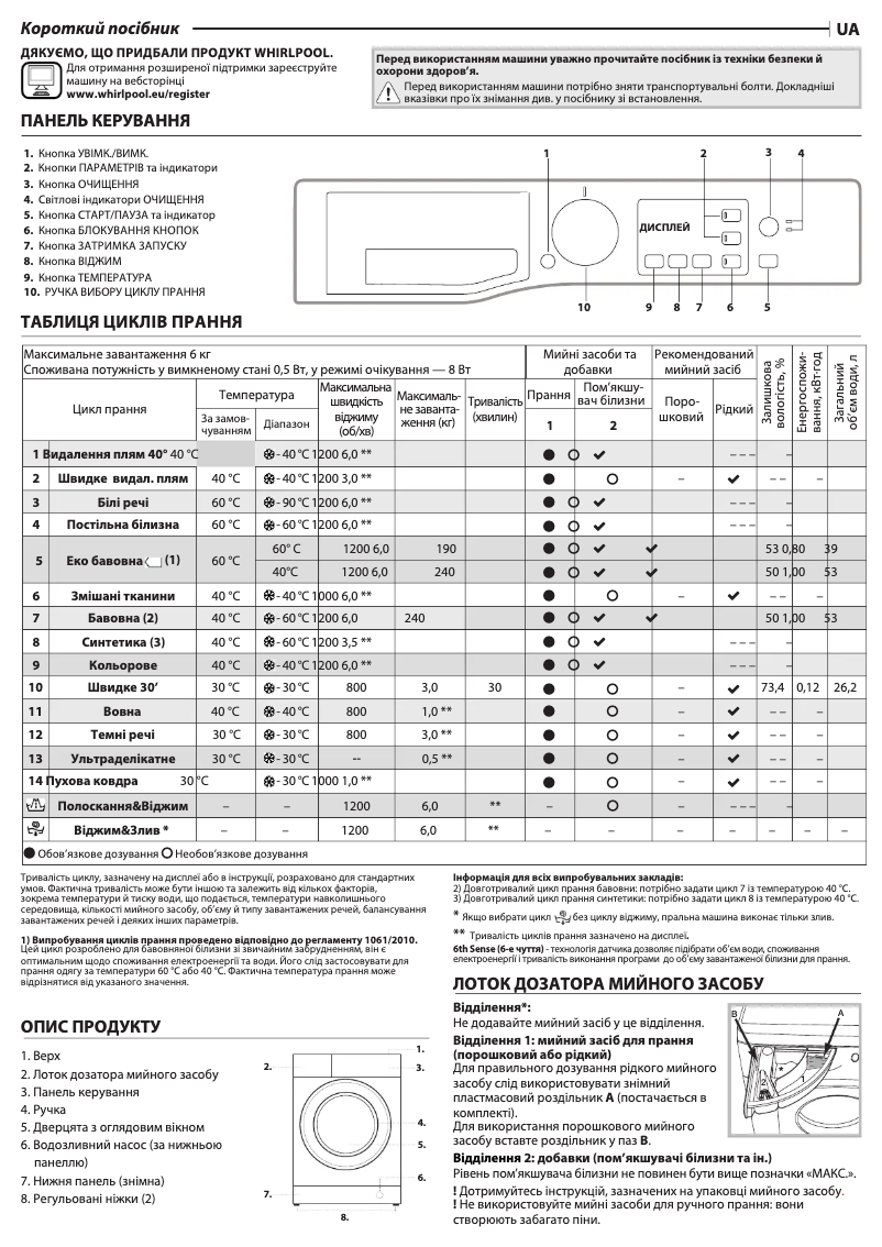 Page 1 de la notice Manuel utilisateur Whirlpool WRBSB 6228 B UA