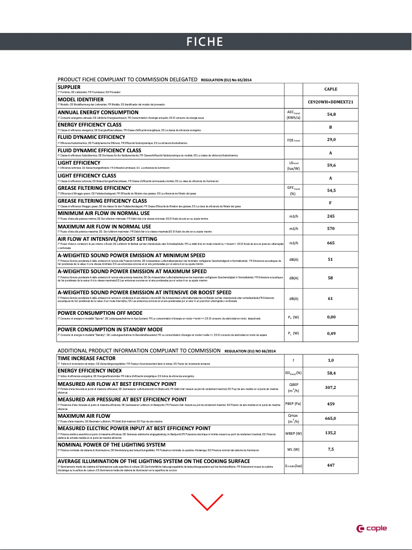 Image de la première page du manuel de l'appareil CE920WH
