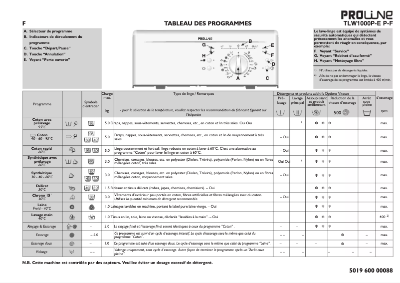 Page 1 de la notice Manuel utilisateur Proline TLW1000P