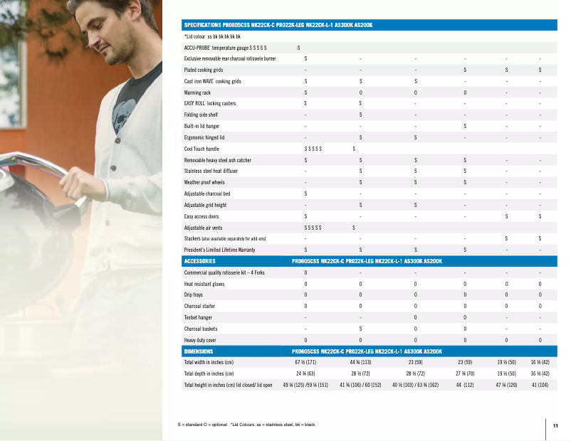Image de la première page du manuel de l'appareil Apollo AS200
