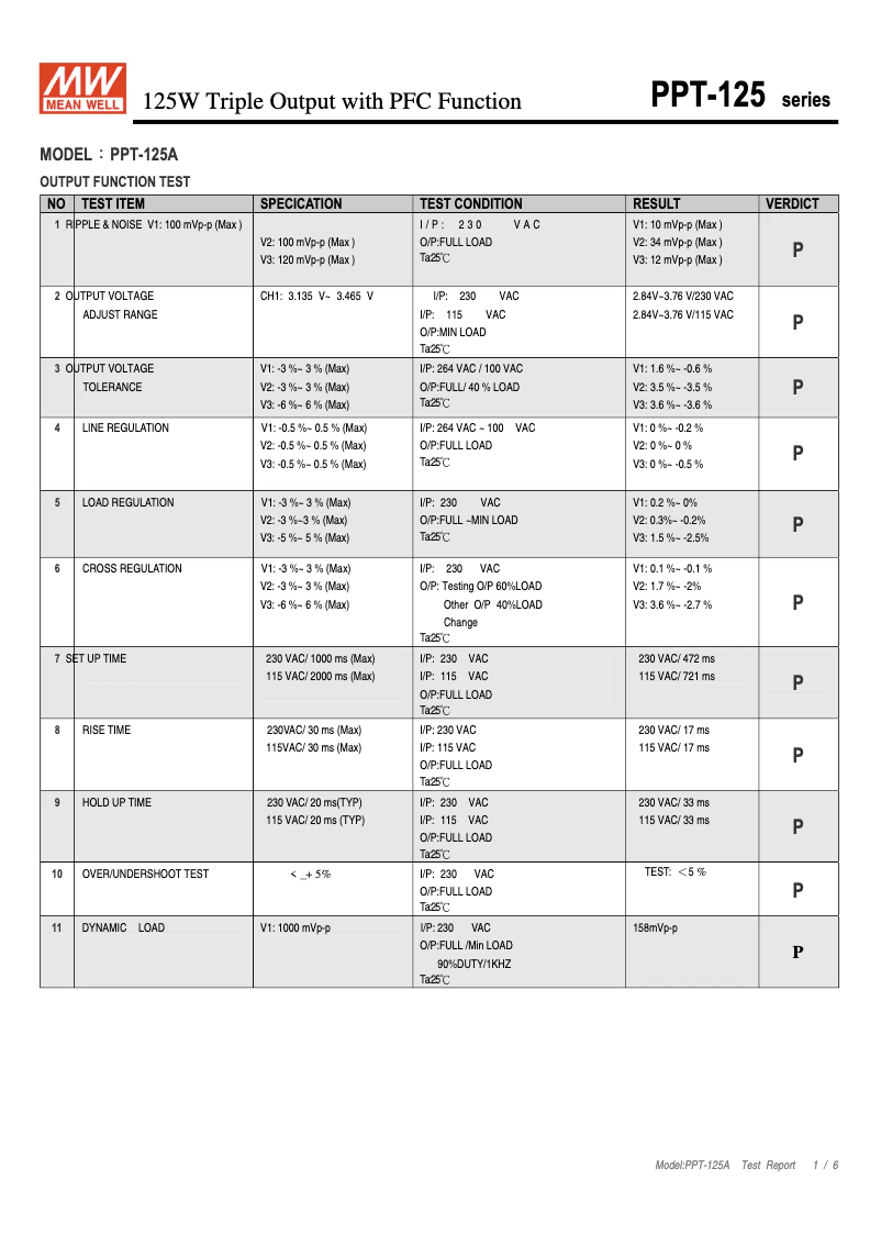 Page 1 de la notice Fiche technique Mean Well PPT-125A