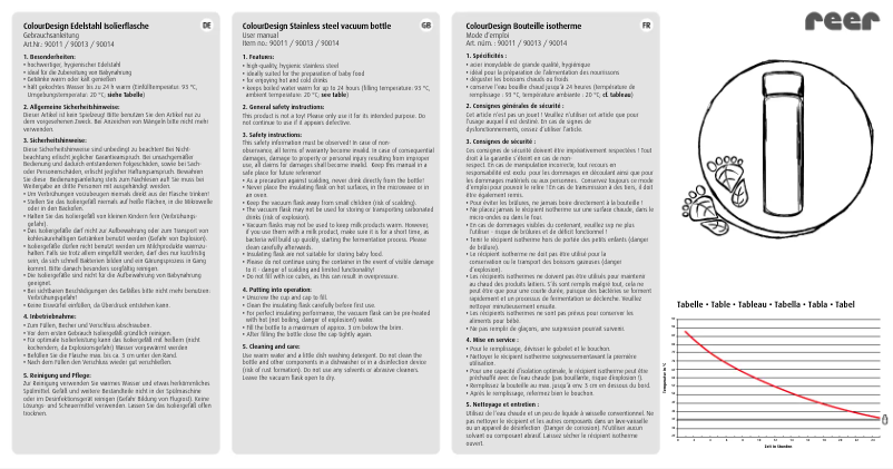 Page 1 de la notice Manuel utilisateur Reer ColourDesign 90011