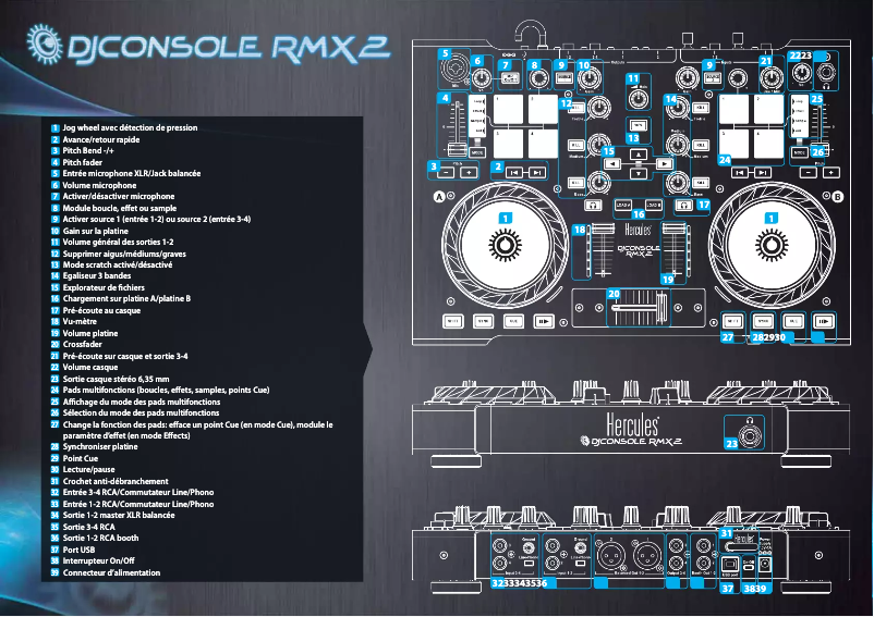 Image de la première page du manuel de l'appareil DJConsole RMX2