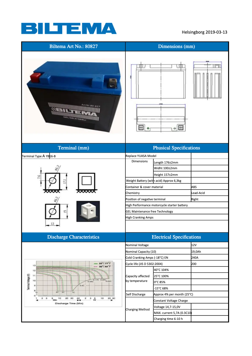 Page 1 de la notice Manuel utilisateur Biltema 80-827