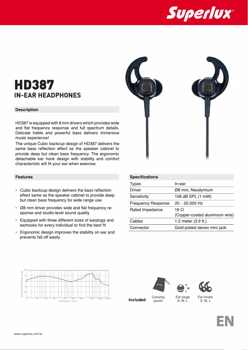 Page n°1 - Manuel utilisateur Superlux HD387