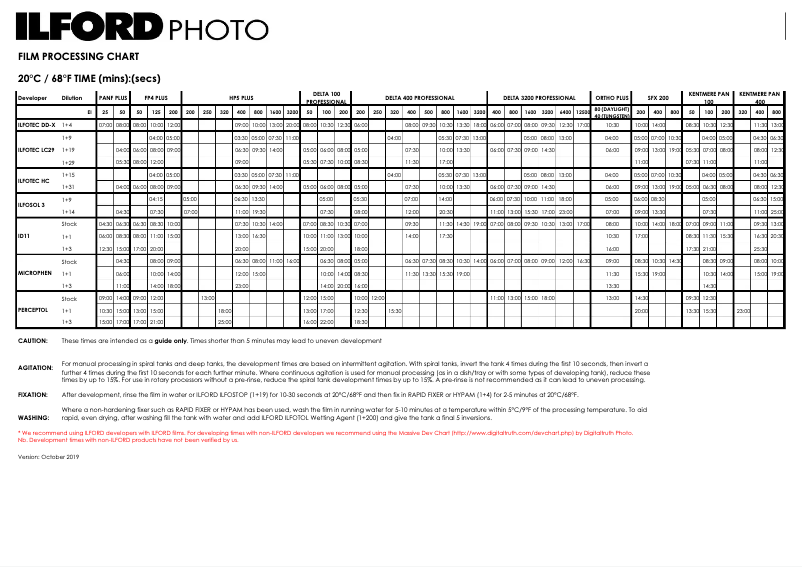 Page n°1 - Mode d'emploi Ilford FP4 Plus 125