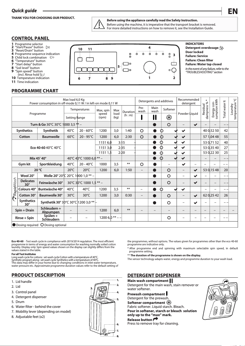 Page n°1 - Manuel utilisateur Privileg PWT B623S