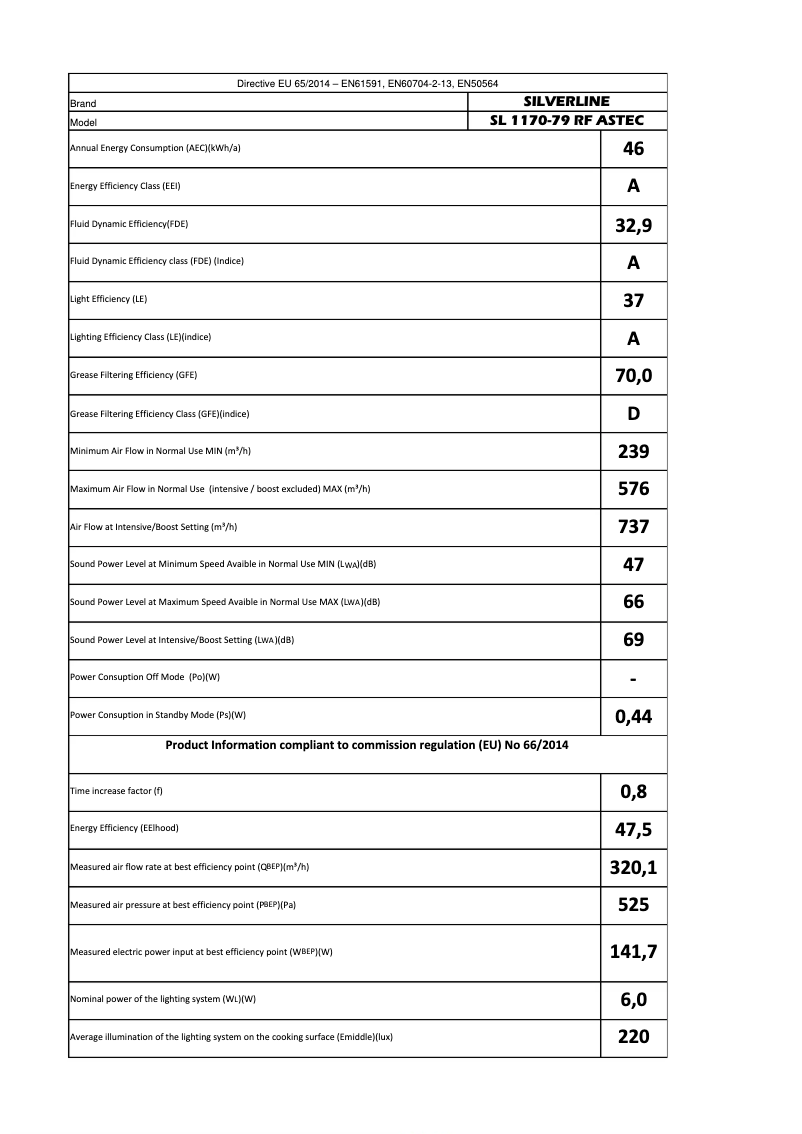 Page 1 de la notice Manuel utilisateur Silverline SL1170