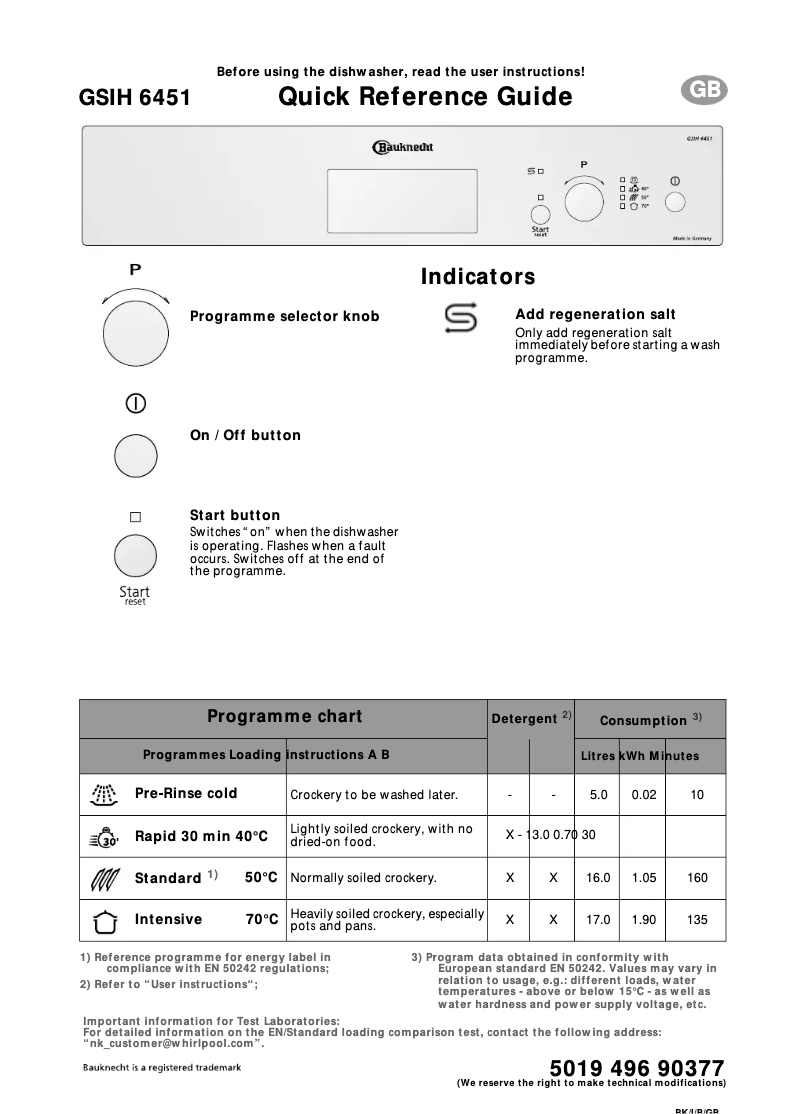 Page n°1 - Manuel utilisateur Bauknecht GSIH 6451/2 IN