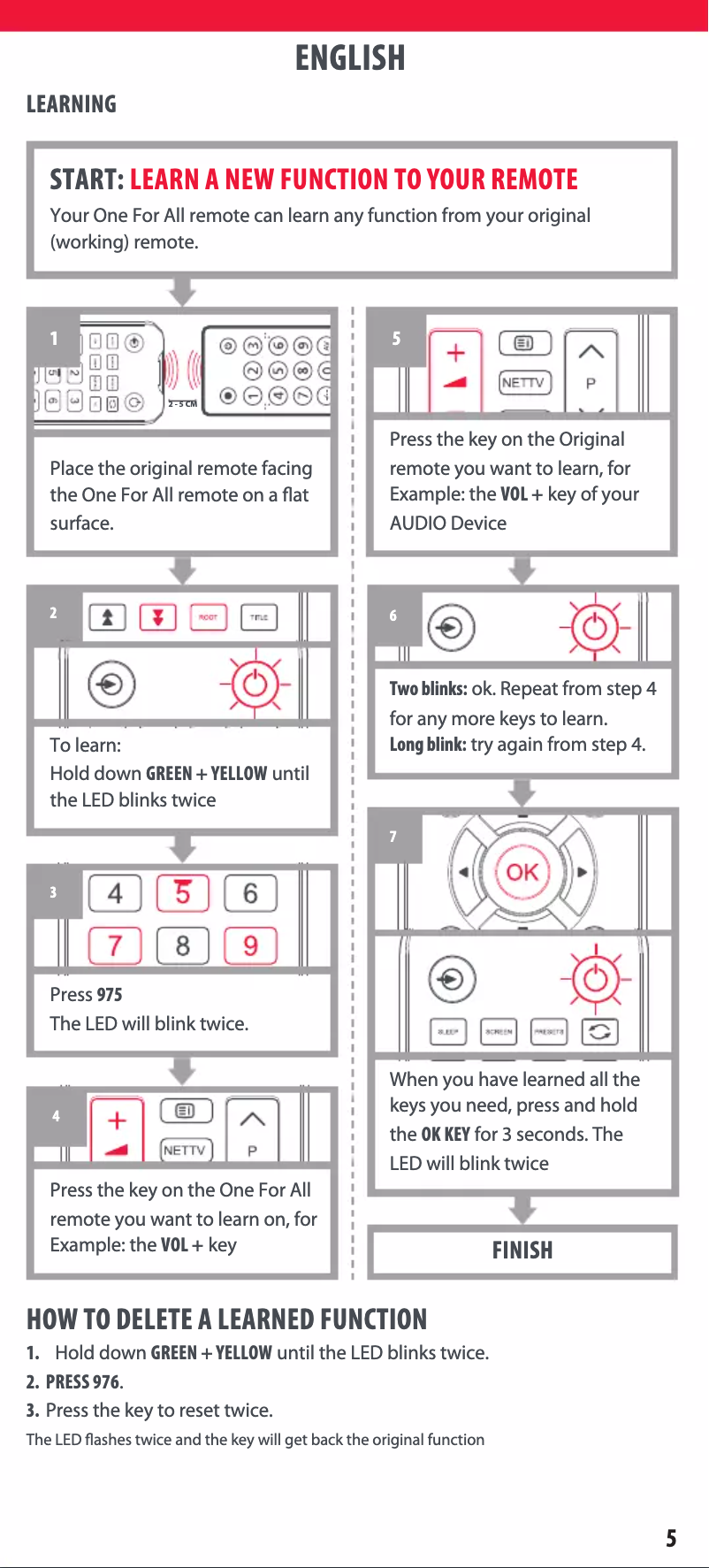 Page 1 de la notice Manuel utilisateur One for all URC 1919