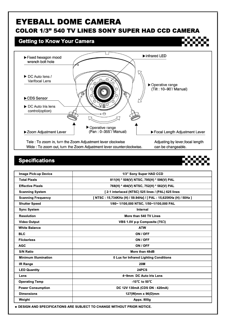 Page n°1 - Manuel utilisateur Videcon DSIRHRV/S