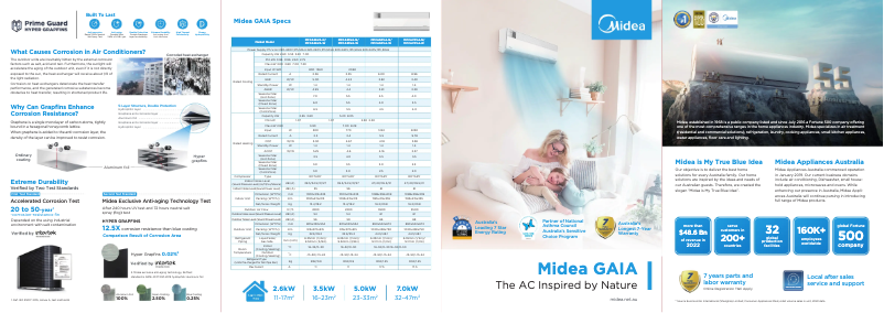 Page 1 de la notice Brochure Midea MFCA35VA-N