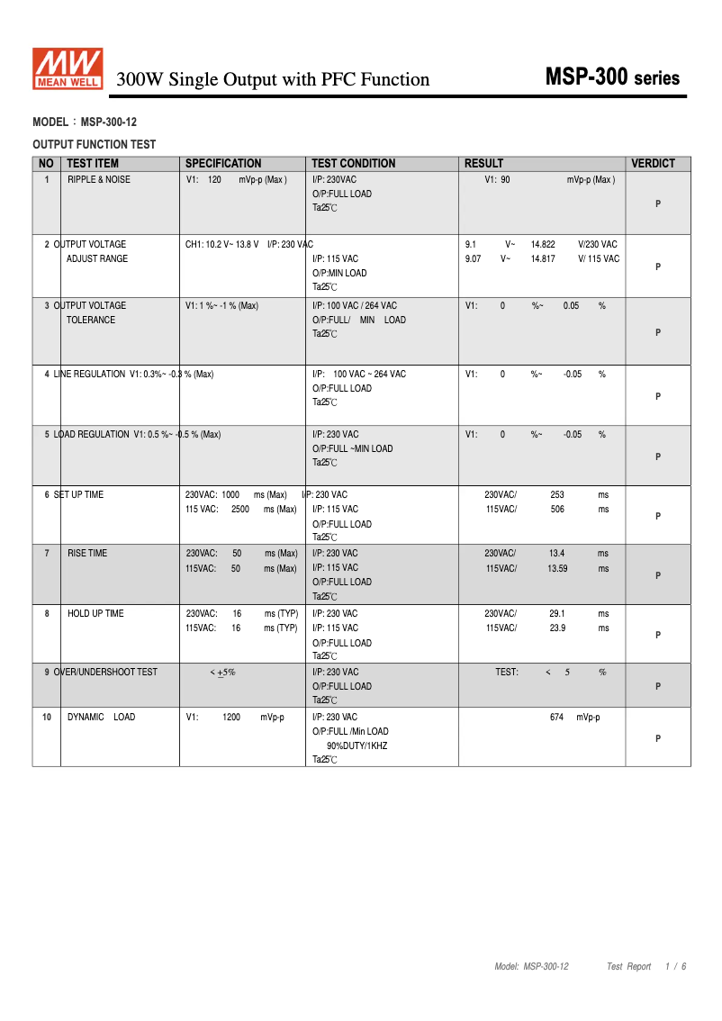 Page n°1 - Fiche technique Mean Well MSP-300-12