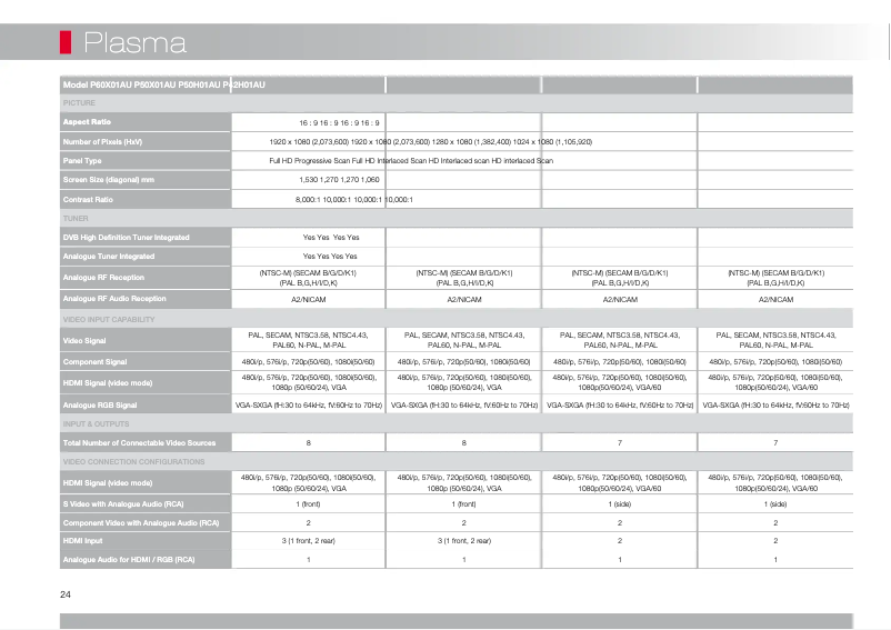 Página 1 del manual Manual de usuario Hitachi P50X01AU