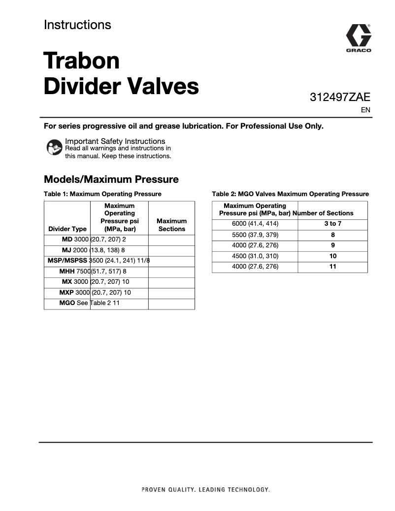 Page 1 de la notice Manuel utilisateur Graco Trabon 24B496