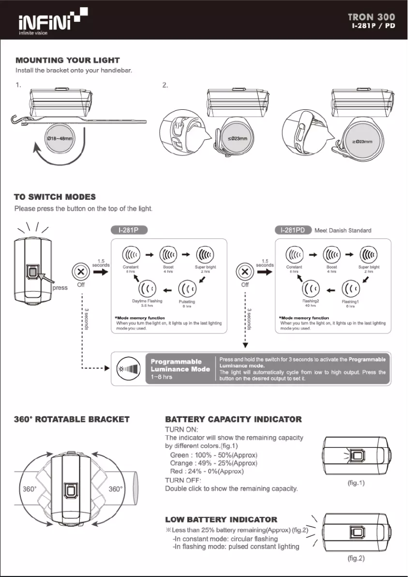 Page 1 de la notice Manuel utilisateur Infini TRON 300 I-281P