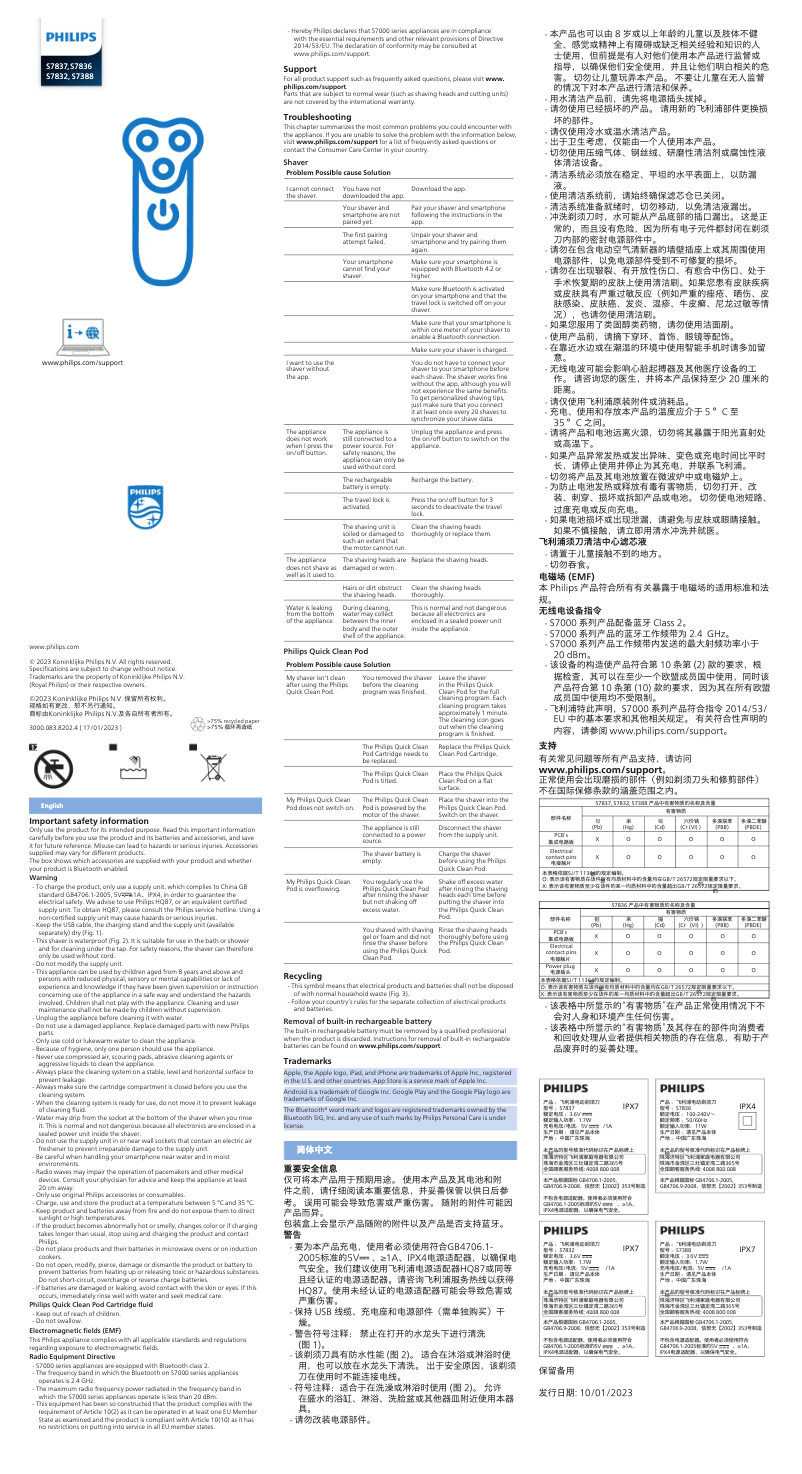 Image de la première page du manuel de l'appareil Series 7000 S7832