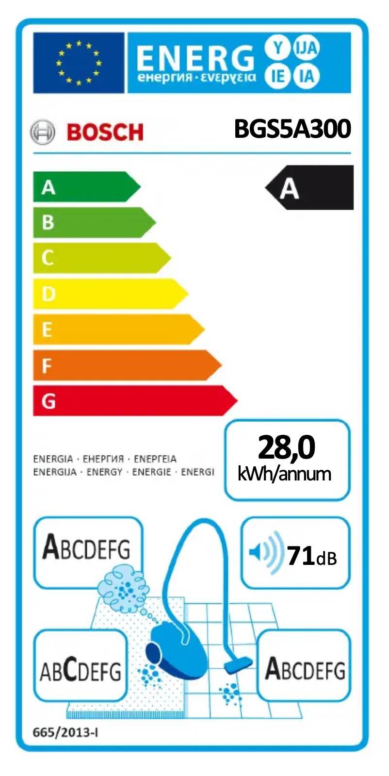 Image de la première page du manuel de l'appareil BGS5A300