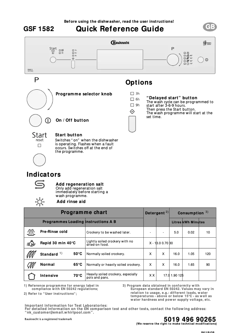 Image de la première page du manuel de l'appareil GSF 1582 ws