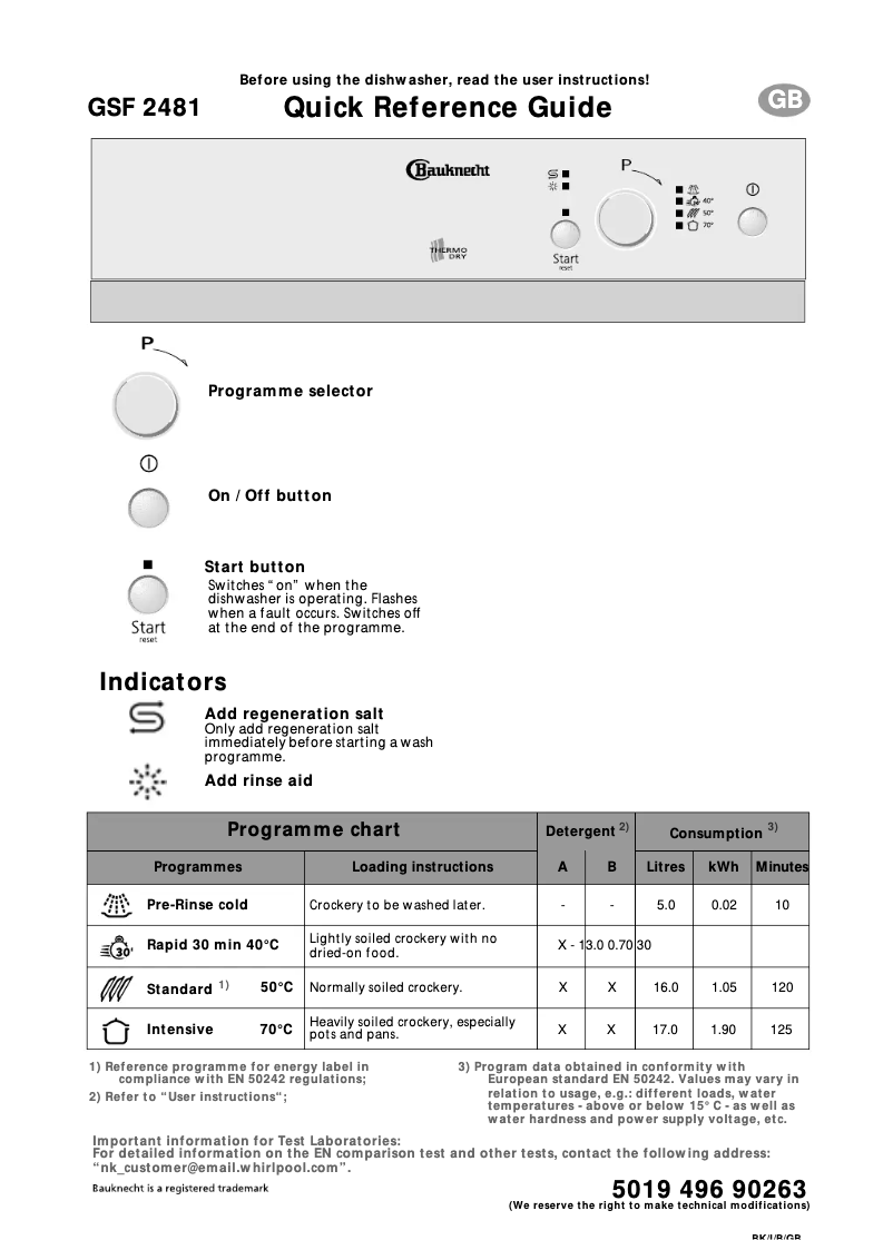 Page n°1 - Manuel utilisateur Bauknecht GSF 2481 ws