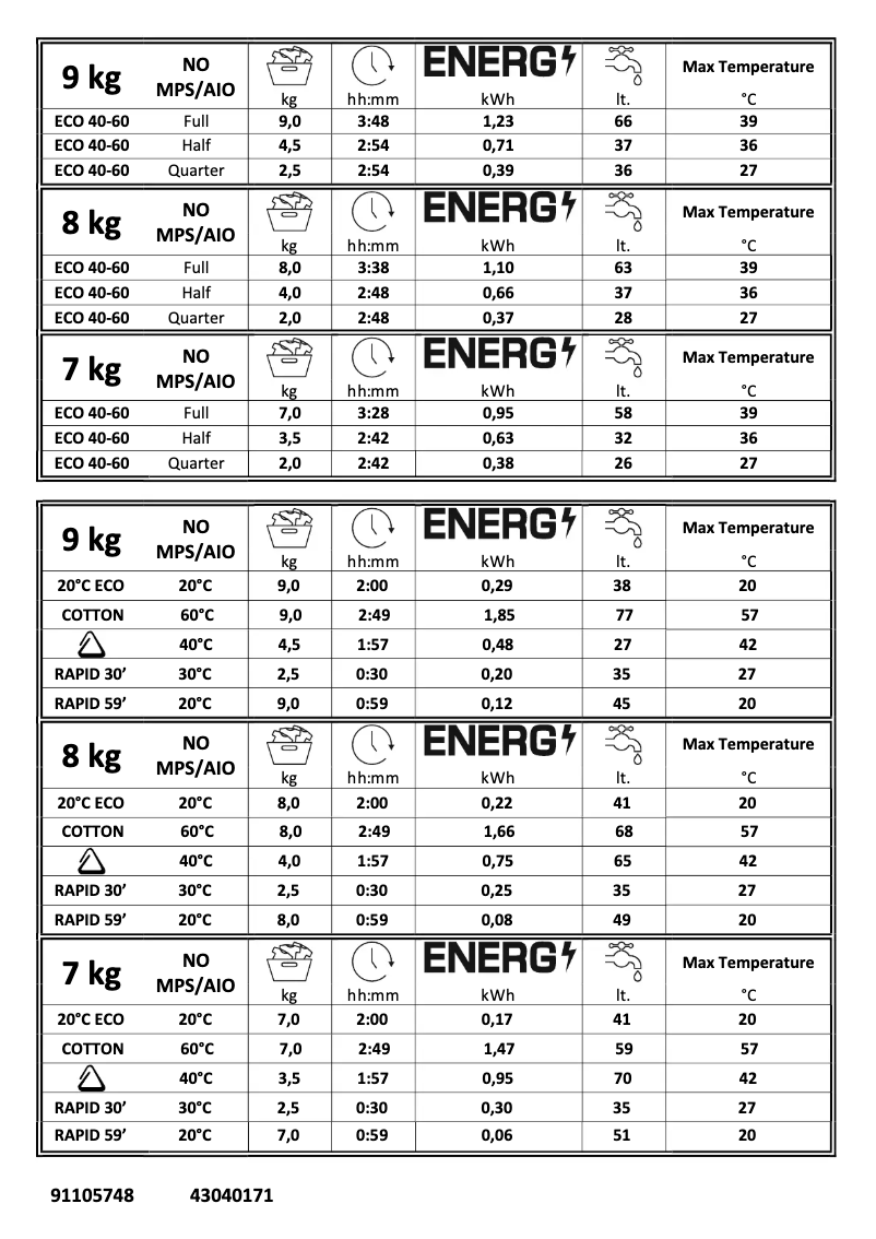 Page 1 de la notice Manuel utilisateur Candy CS 159TBBE-80
