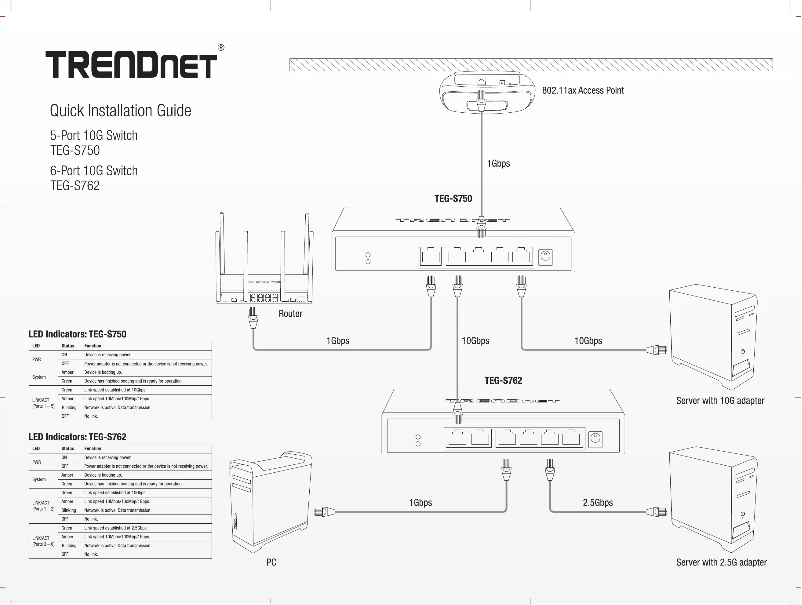 Page n°1 - Manuel utilisateur TRENDnet TEG-S750