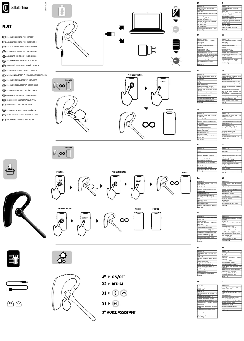 Page 1 de la notice Manuel utilisateur Cellular Line Fluent