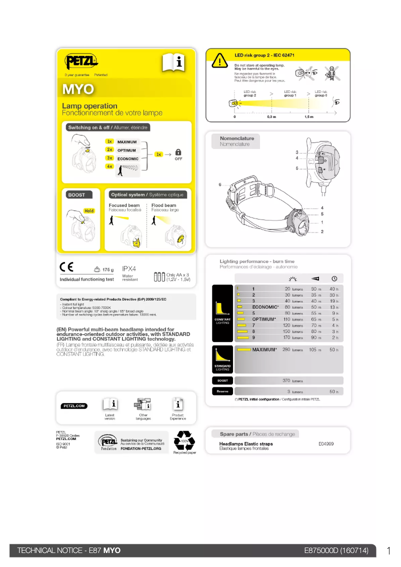 Image de la première page du manuel de l'appareil MYO