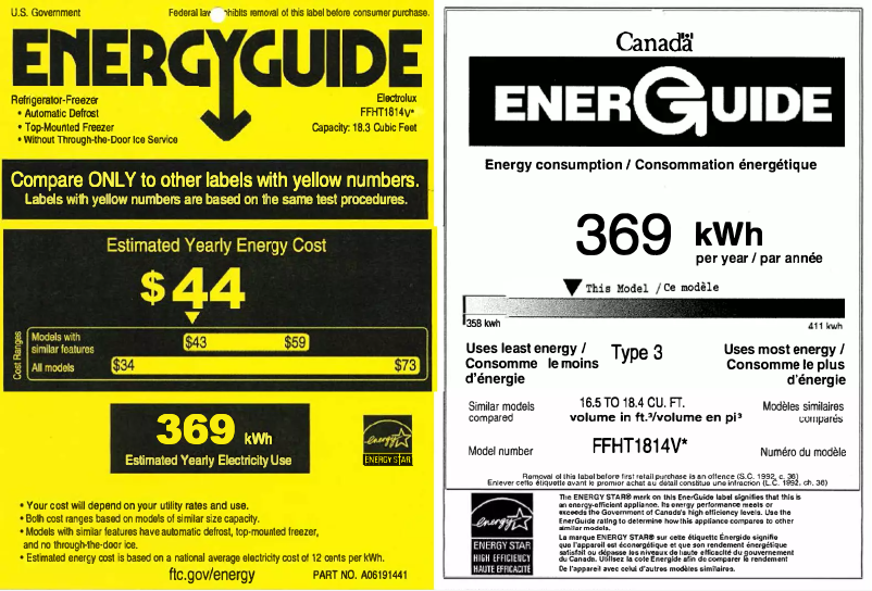 Página 1 del manual Etiqueta energética Frigidaire FFHT1814WB