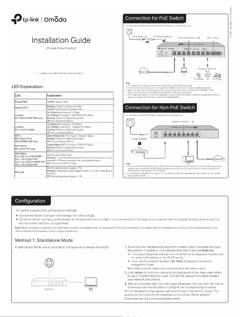 Página 1 del manual Guía de instalación TP-Link SG2016P
