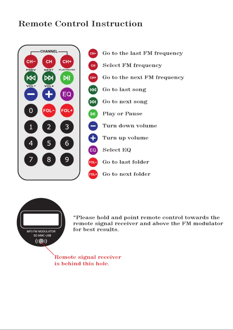 Page 1 of the manual User Manual AXESS AXM-DC06