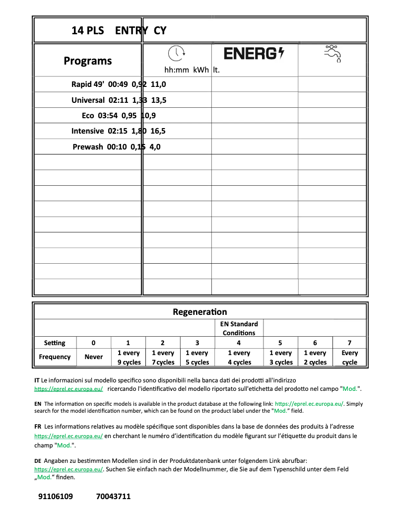Page 1 de la notice Manuel utilisateur Candy CI 4E7L0W