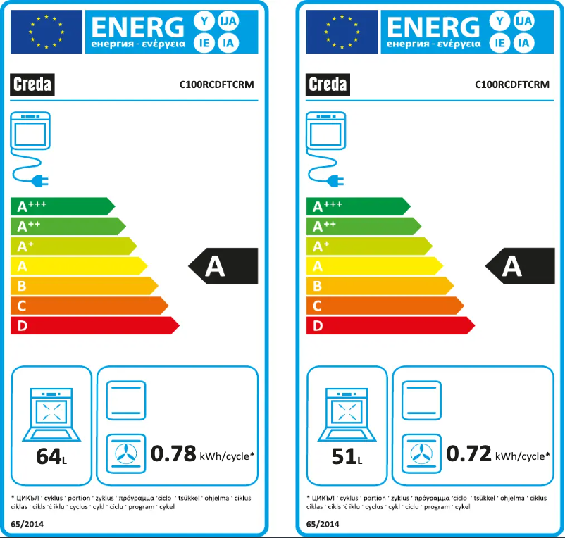 Page 1 de la notice Label énergétique Creda C100RCDFTCRM