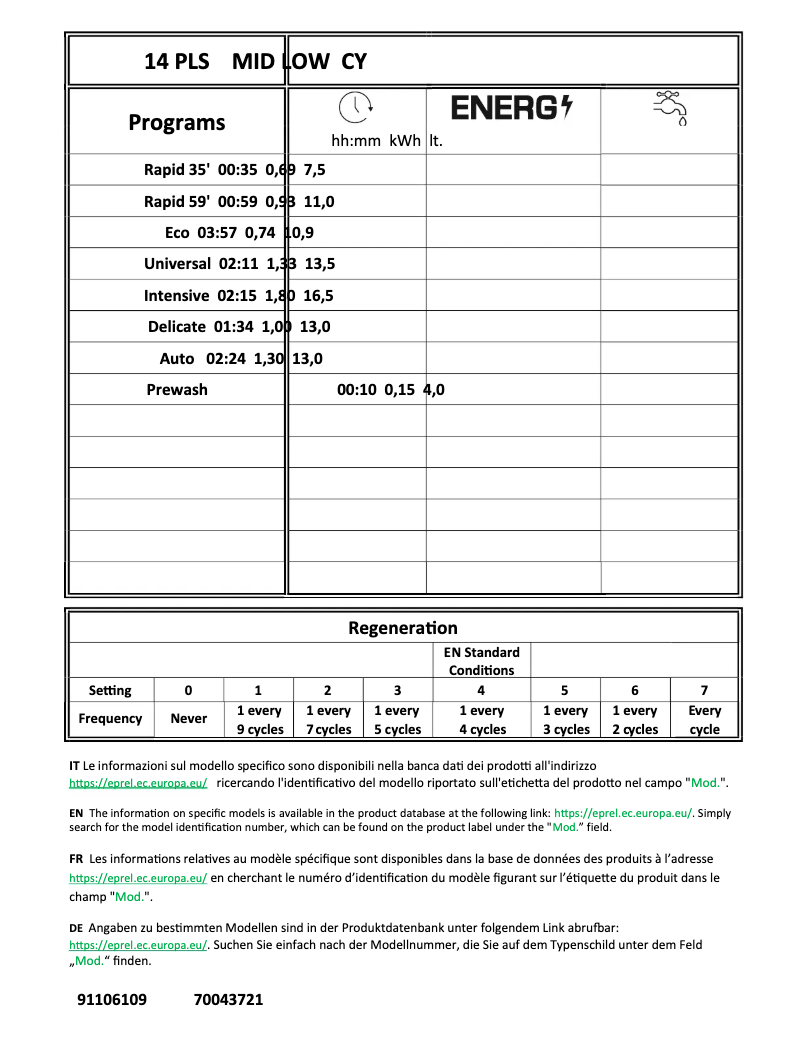 Page 1 de la notice Manuel utilisateur Candy CI 4E7F0A-19
