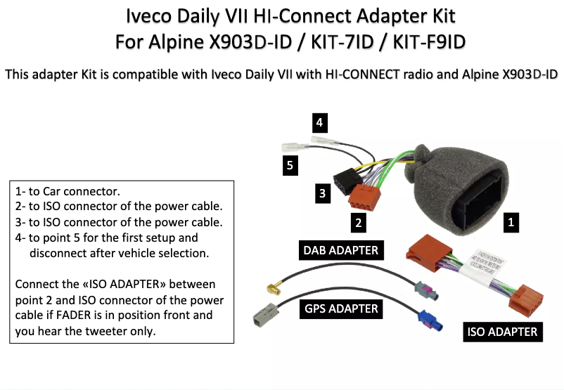 Image de la première page du manuel de l'appareil KIT-903ID-NAV
