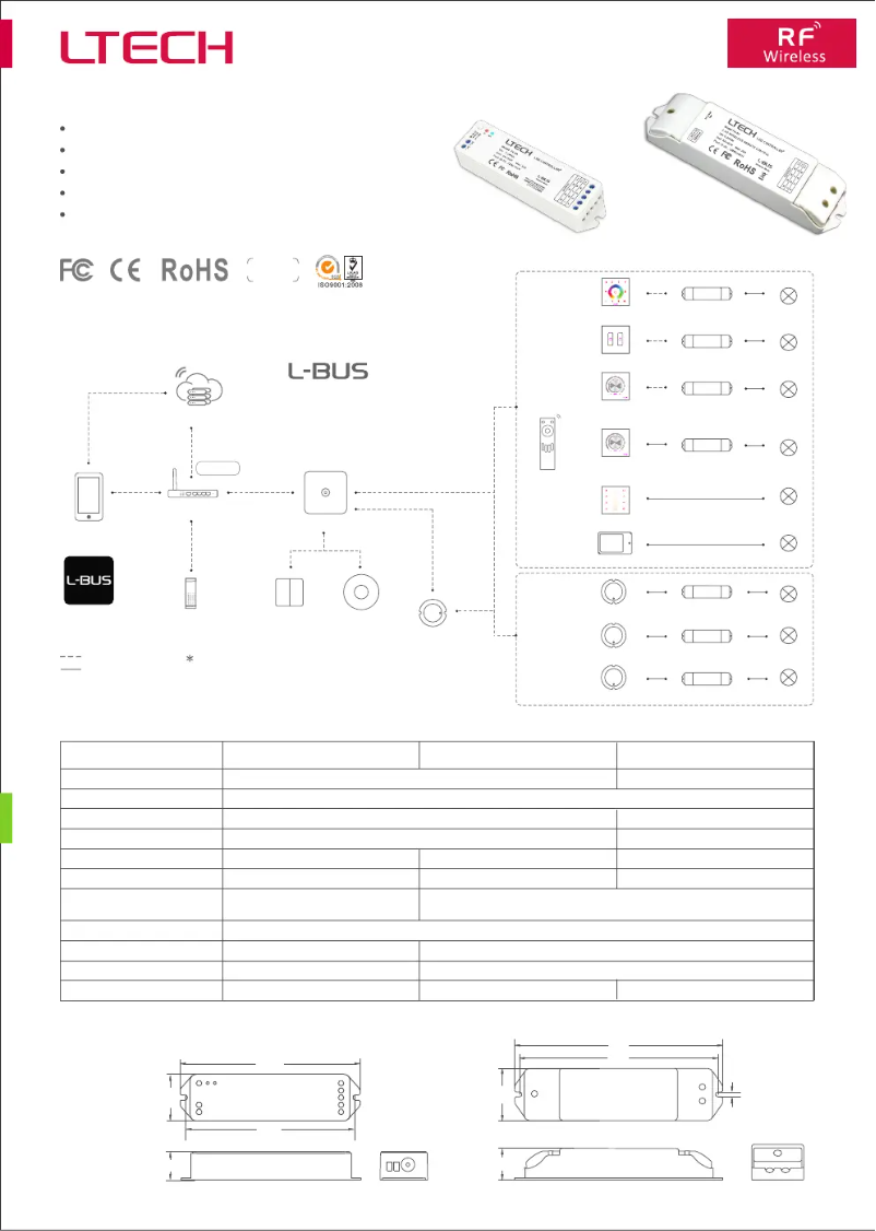 Página 1 del manual Manual de usuario Ltech CHLSC30RX