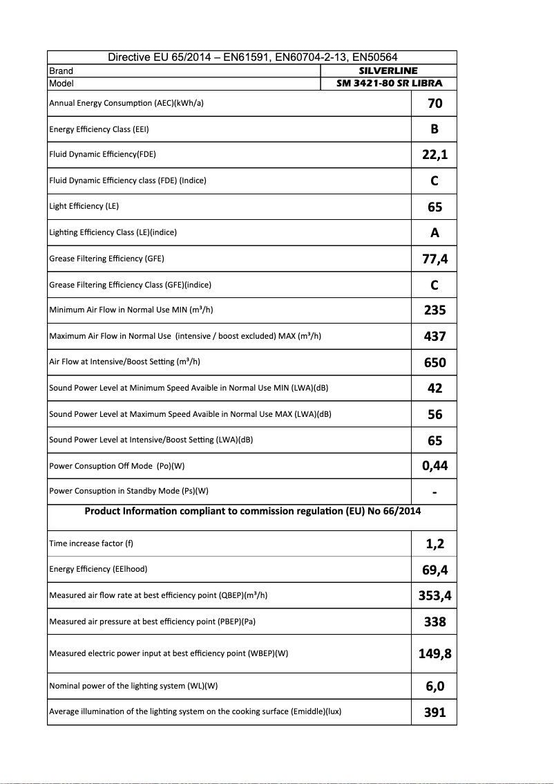 Page 1 de la notice Manuel utilisateur Silverline SM3421