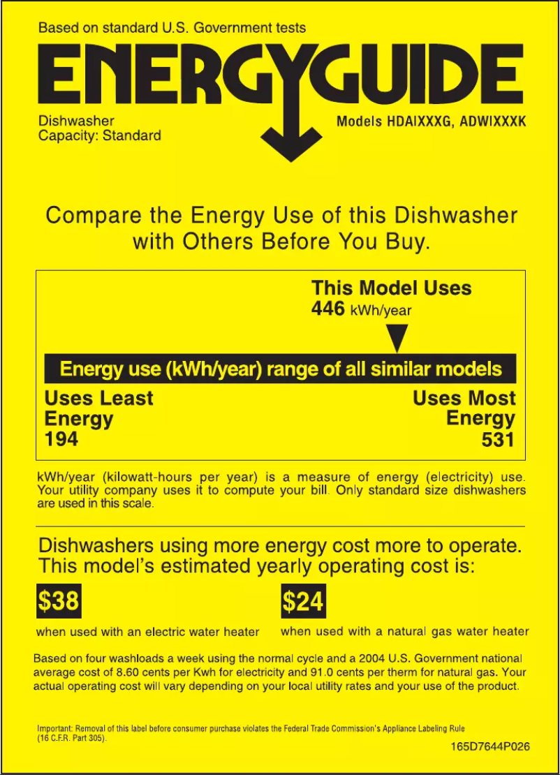 Page 1 de la notice Label énergétique Americana ADW1000KWW