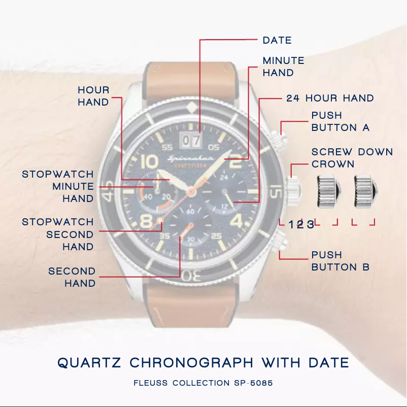 Page 1 de la notice Manuel utilisateur Spin Master Fleuss SP-5085-01