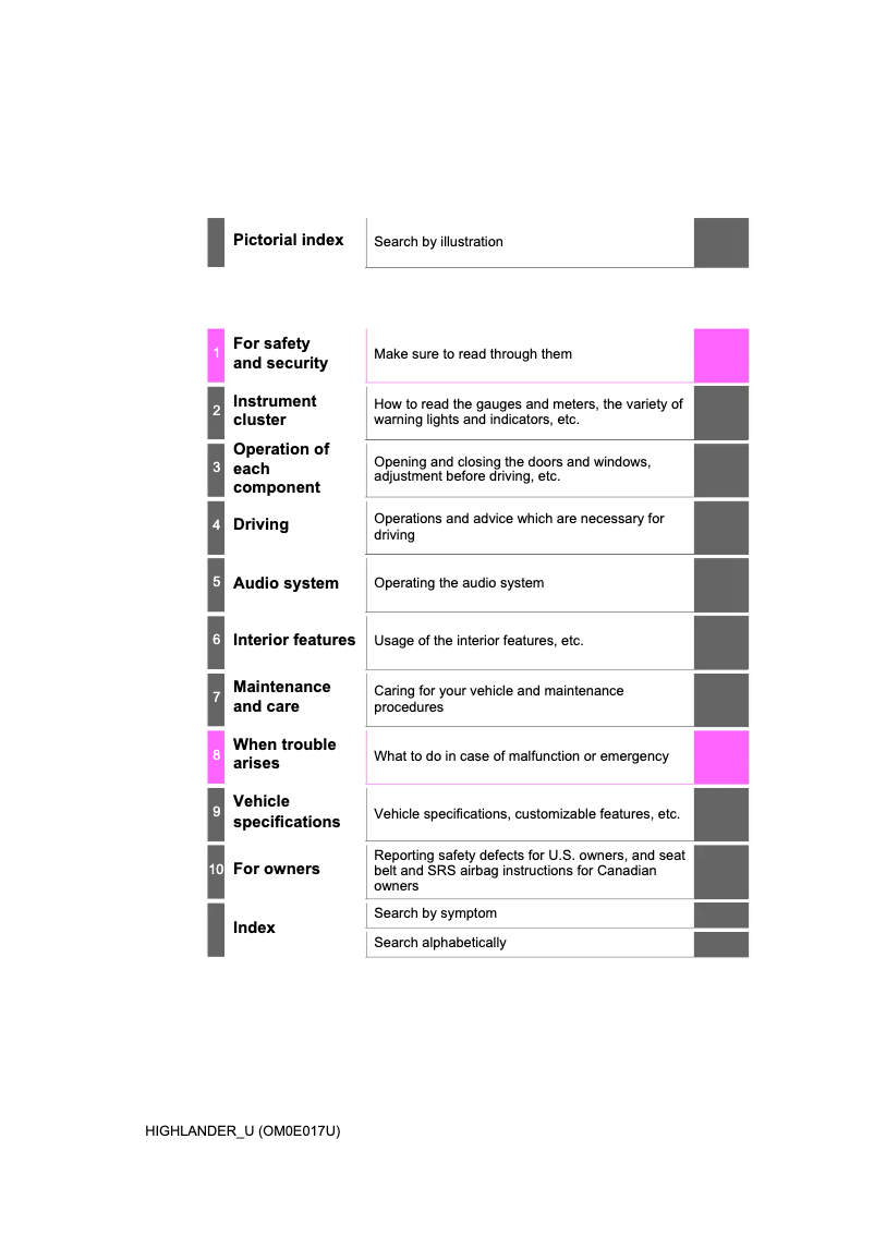 Page 1 de la notice Manuel utilisateur Toyota Highlander (2017)