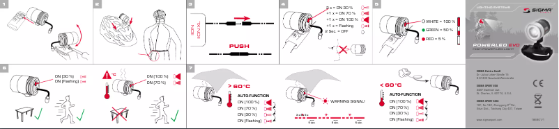 Image de la première page du manuel de l'appareil PowerLED Evo